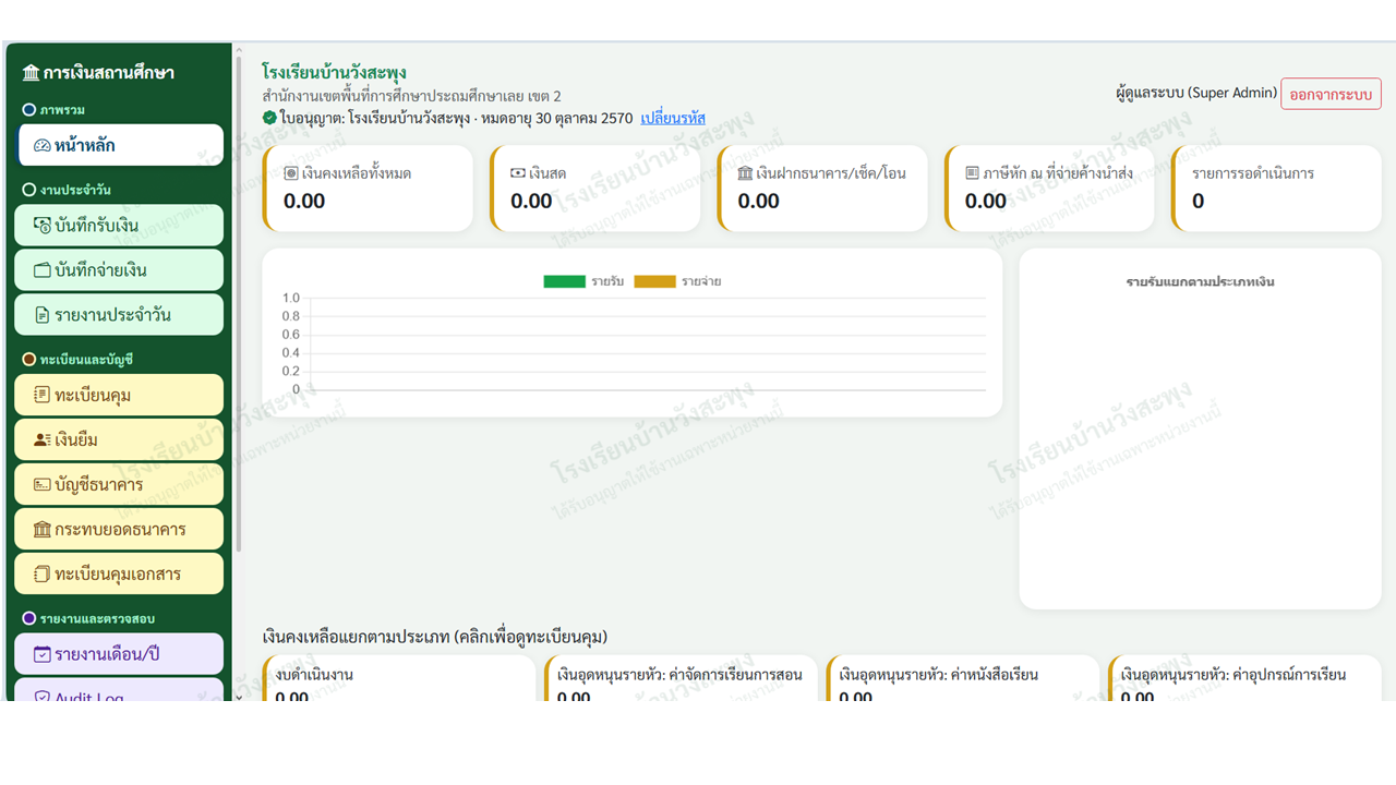 การเงินสถานศึกษา