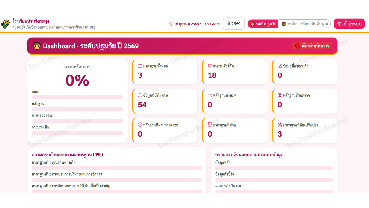 ระบบจัดเก็บข้อมูลและประเมินคุณภาพการศึกษา (สมศ.)