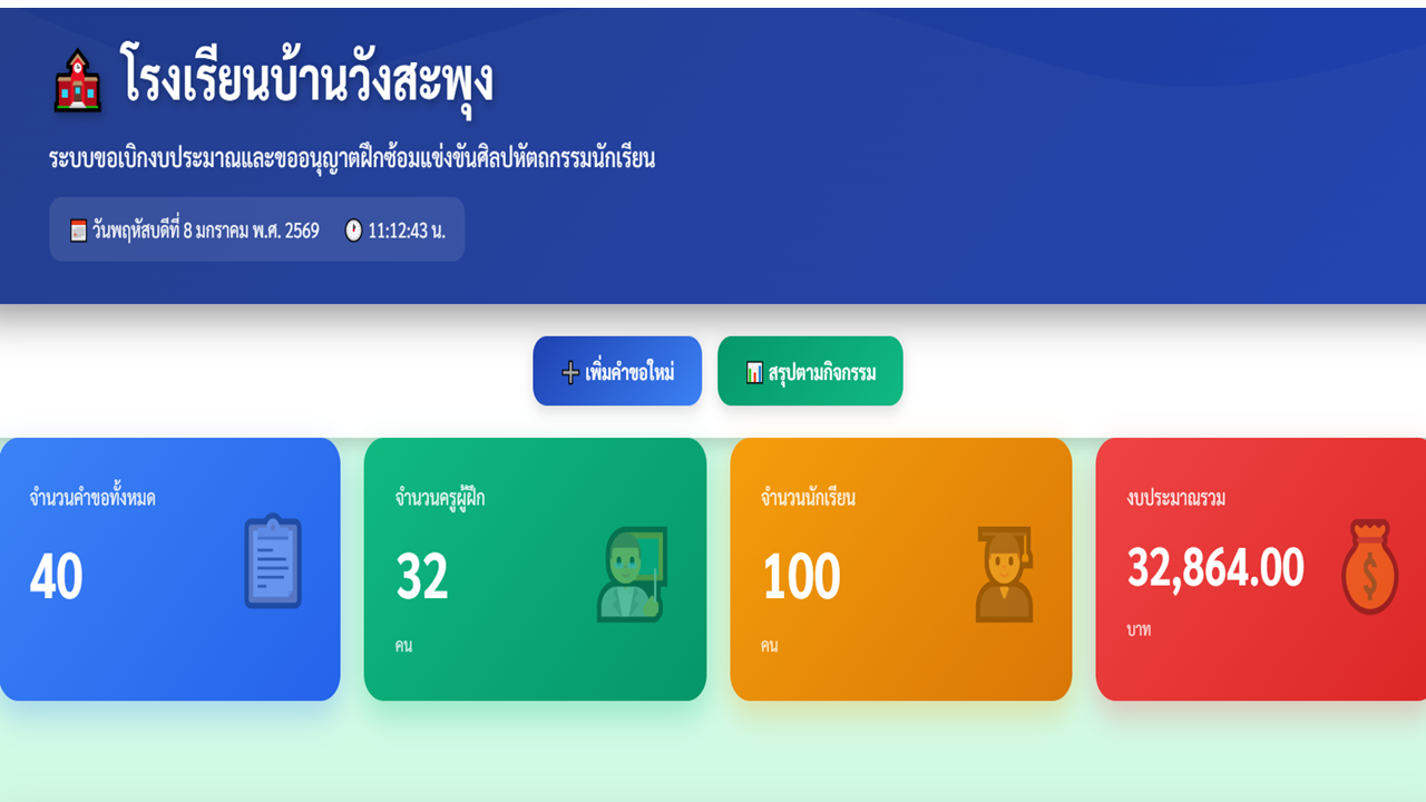 บันทึกขออนุมัติงบประมาณ